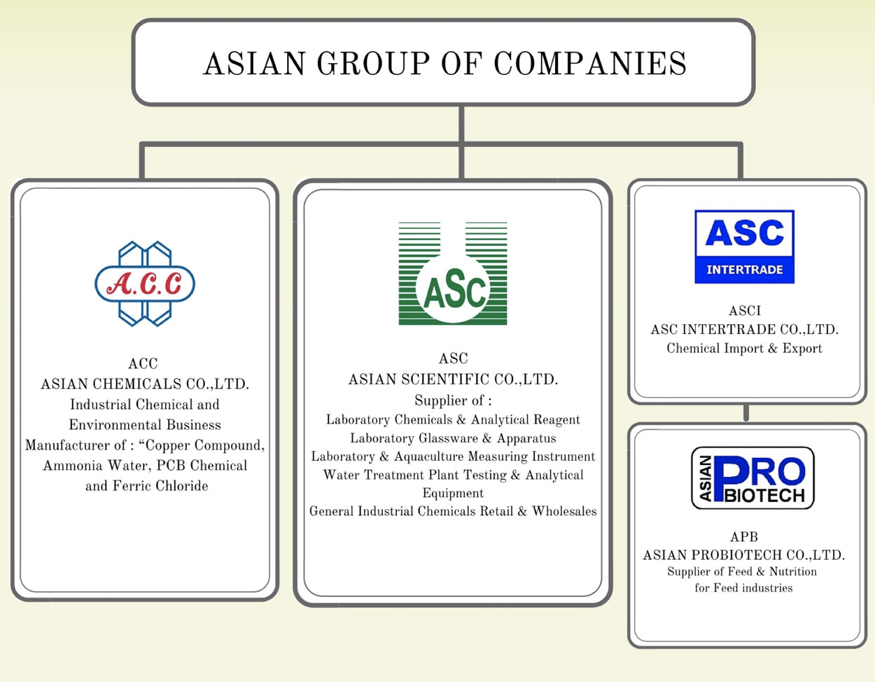 Subsidiaries